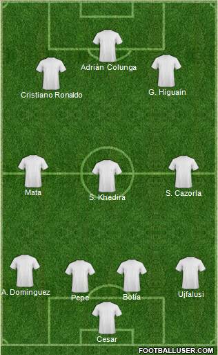 Championship Manager Team Formation 2010