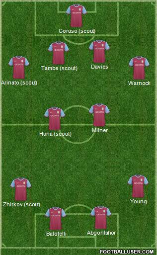 Aston Villa football formation