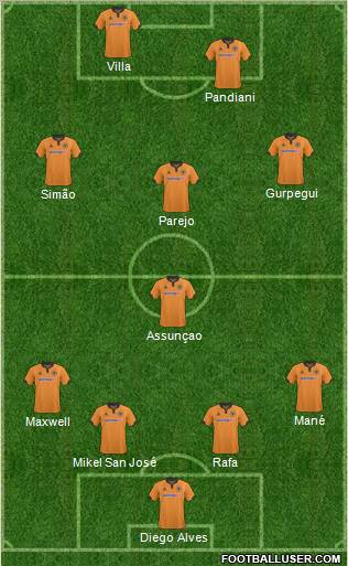 Wolverhampton Wanderers 4-1-3-2 football formation