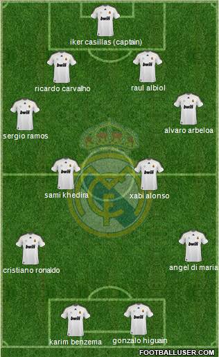 Real Madrid C.F. Formation 2010