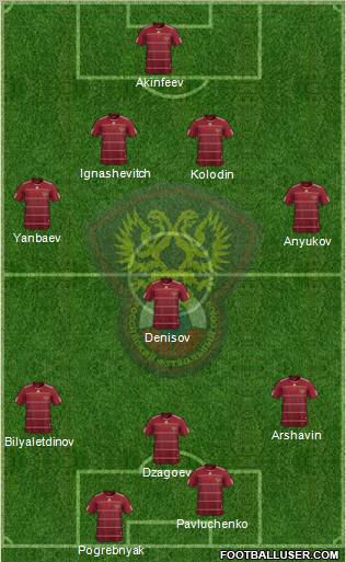 Russia football formation