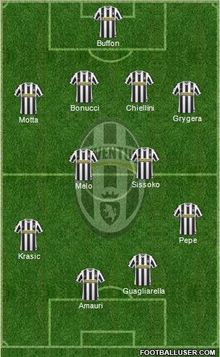 Juventus Formation 2010