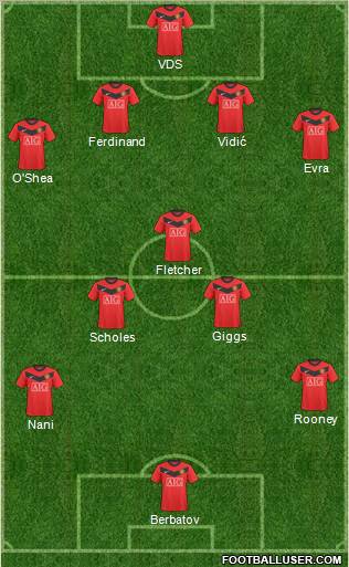 Manchester United Formation 2010