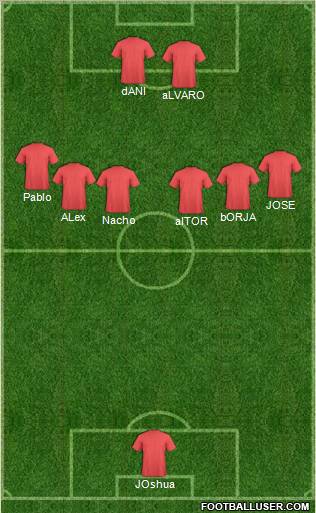 Albania 3-5-2 football formation