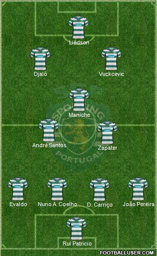 Sporting Clube de Portugal - SAD Formation 2010