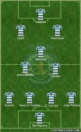 Sporting Clube de Portugal - SAD 4-3-3 football formation