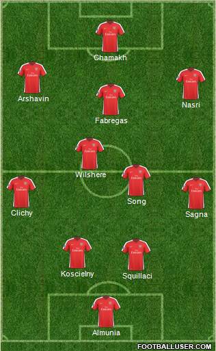 Arsenal Formation 2010