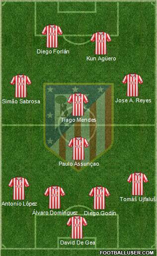 C. Atlético Madrid S.A.D. Formation 2010