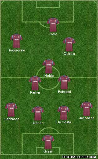 West Ham United football formation