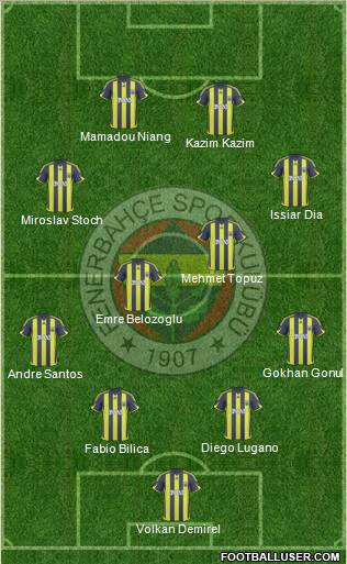 Fenerbahçe SK Formation 2010