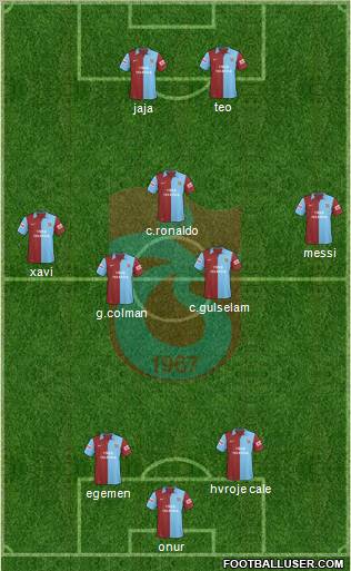 Trabzonspor Formation 2010