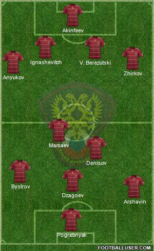 Russia football formation