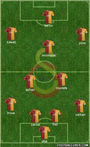 Galatasaray SK Formation 2010