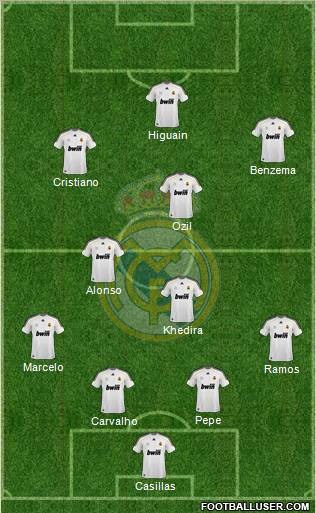 Real Madrid C.F. Formation 2010