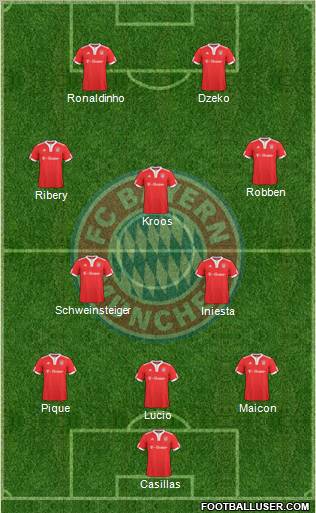 FC Bayern München Formation 2010