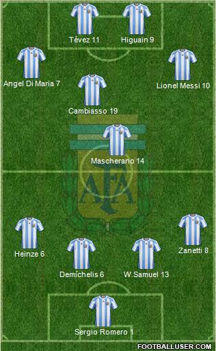 Argentina Formation 2010