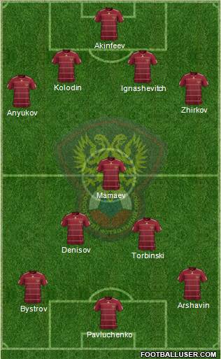 Russia football formation