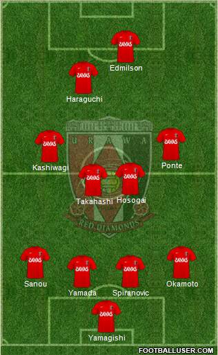 Urawa Red Diamonds Formation 2010