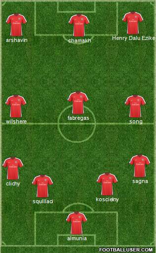 Arsenal Formation 2010