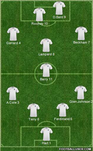 England Formation 2010