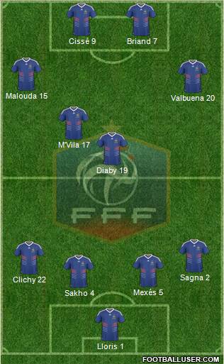 France football formation