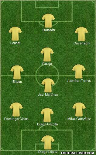 Champions League Team Formation 2010