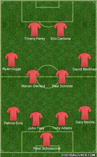 Dream Team Formation 2010