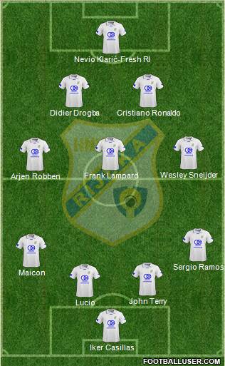 HNK Rijeka football formation