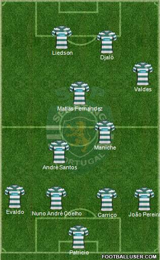 Sporting Clube de Portugal - SAD Formation 2010