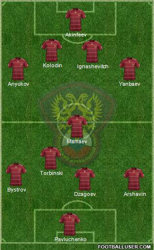 Russia football formation