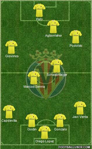 Villarreal C.F., S.A.D. football formation