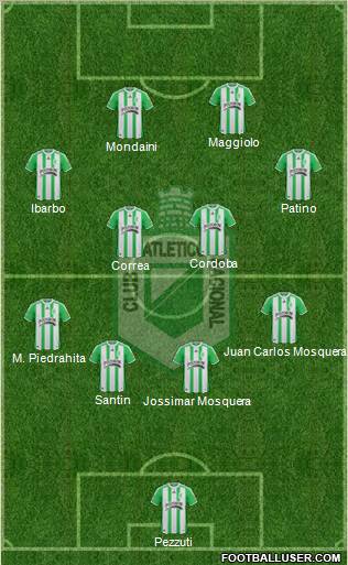 CDC Atlético Nacional Formation 2010