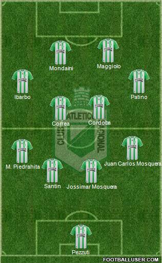 CDC Atlético Nacional 4-2-2-2 football formation