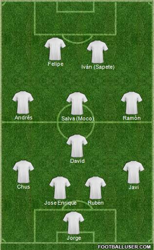 Dream Team Formation 2010
