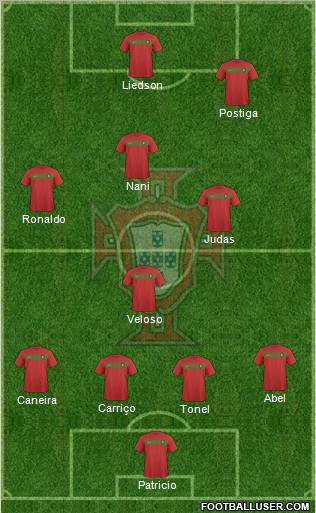 Portugal 4-1-3-2 football formation