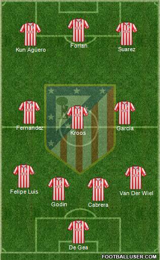 C. Atlético Madrid S.A.D. Formation 2010