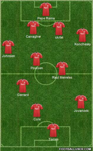 Liverpool Formation 2010