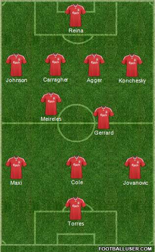 Liverpool Formation 2010