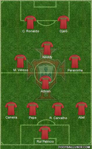 Portugal football formation