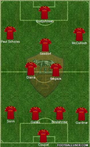 AS Roma 4-2-3-1 football formation