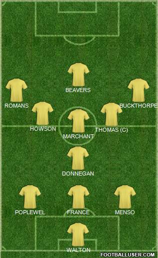 Leeds United Formation 2010