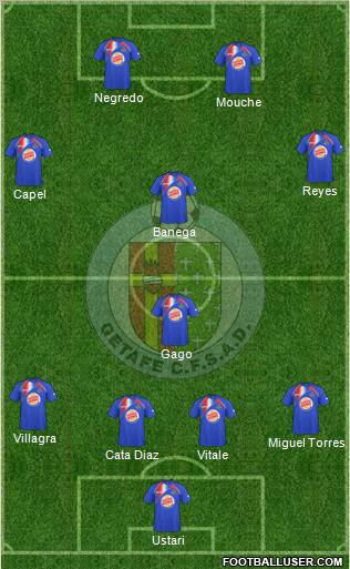 Getafe C.F., S.A.D. football formation