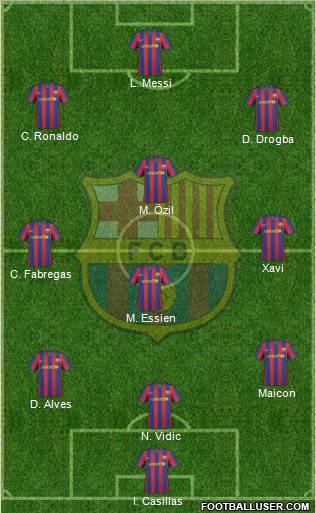 F.C. Barcelona Formation 2010