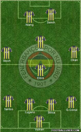 Fenerbahçe SK Formation 2010