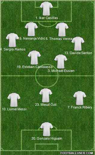 Champions League Team Formation 2010