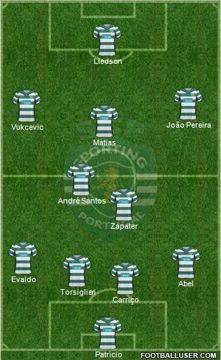 Sporting Clube de Portugal - SAD Formation 2010