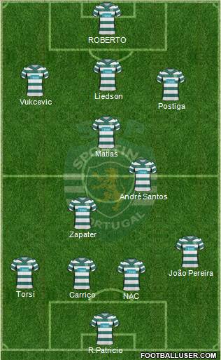 Sporting Clube de Portugal - SAD Formation 2010