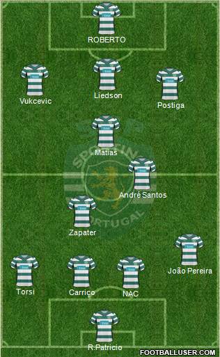 Sporting Clube de Portugal - SAD 4-3-3 football formation