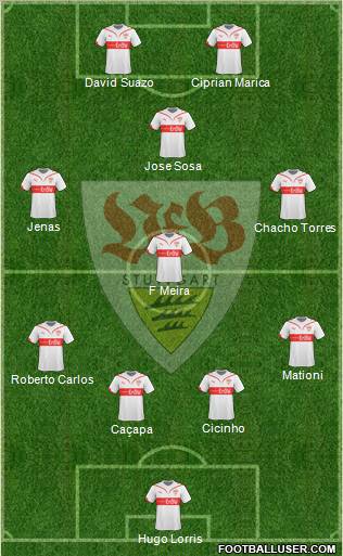 VfB Stuttgart Formation 2010