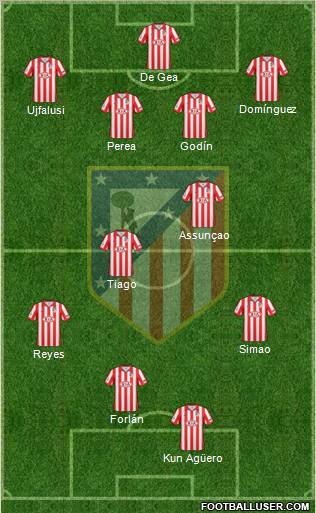 C. Atlético Madrid S.A.D. Formation 2010